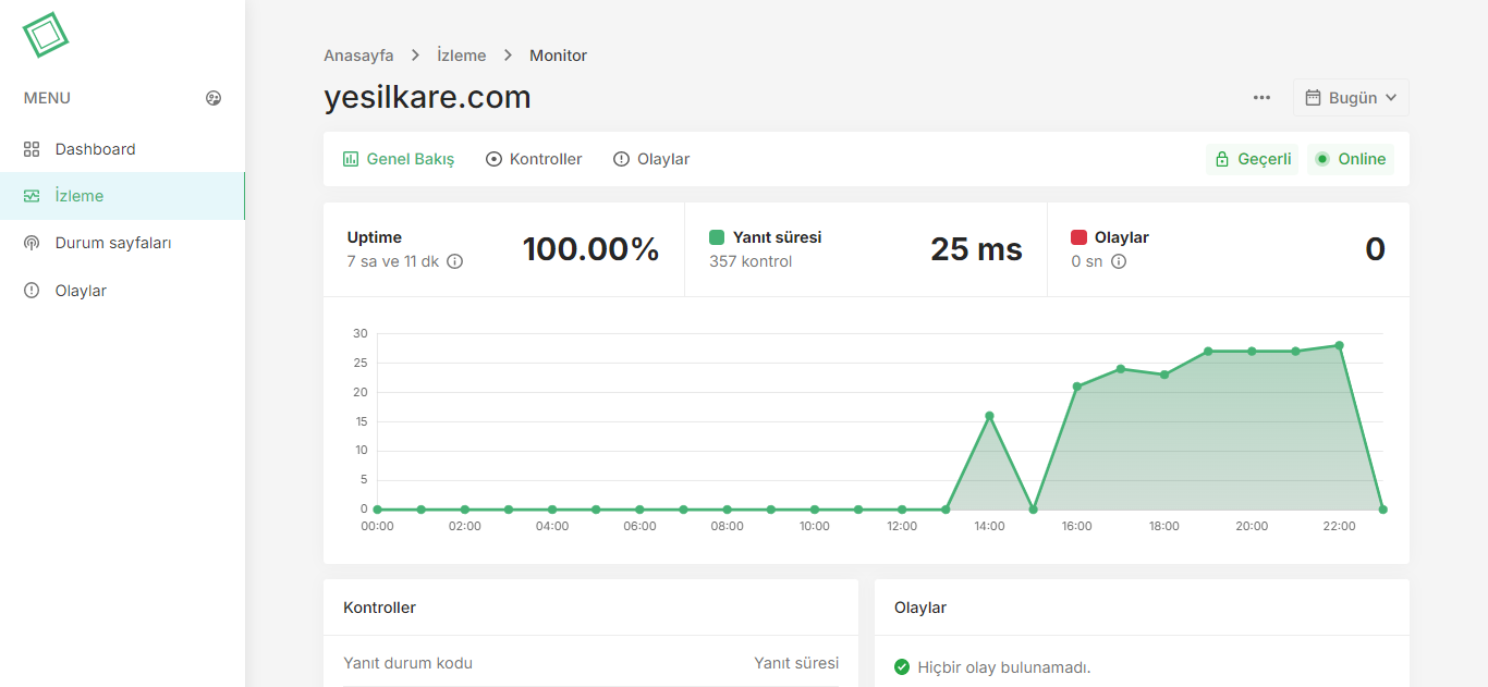 Uptime | Yeşil Kare